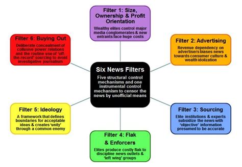 edward s herman fake news - The Propaganda Model after 20 Years: Interview with Edward S..